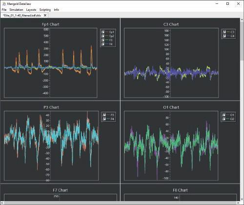 DataView--将测量值和观察数据联系起来